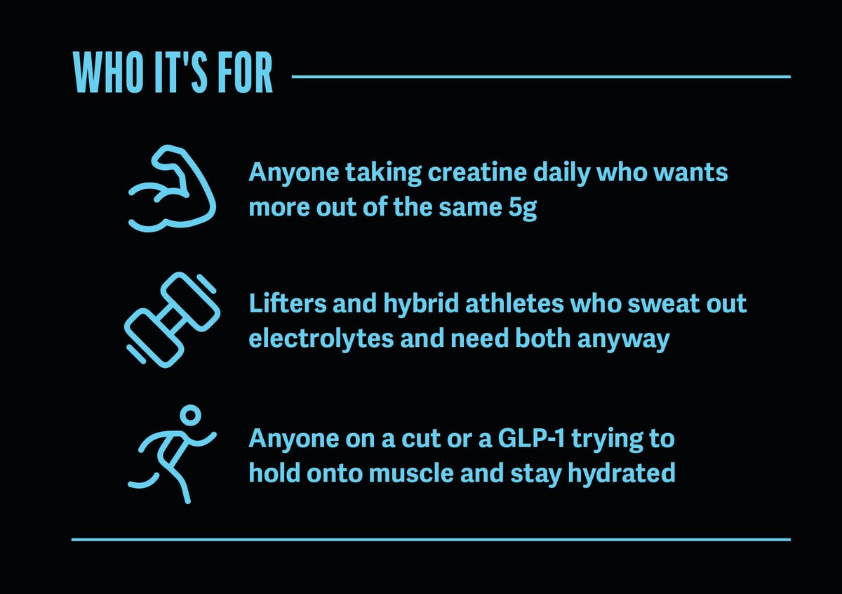 Who it's for:  | Anyone taking creatine daily who wants more out of the same 5g |&nbsp; Lifters and hybrid athletes who sweat out electrolytes and need both anyway |&nbsp;Anyone on a cut or a GLP-1 trying to hold onto muscle and stay hydrated